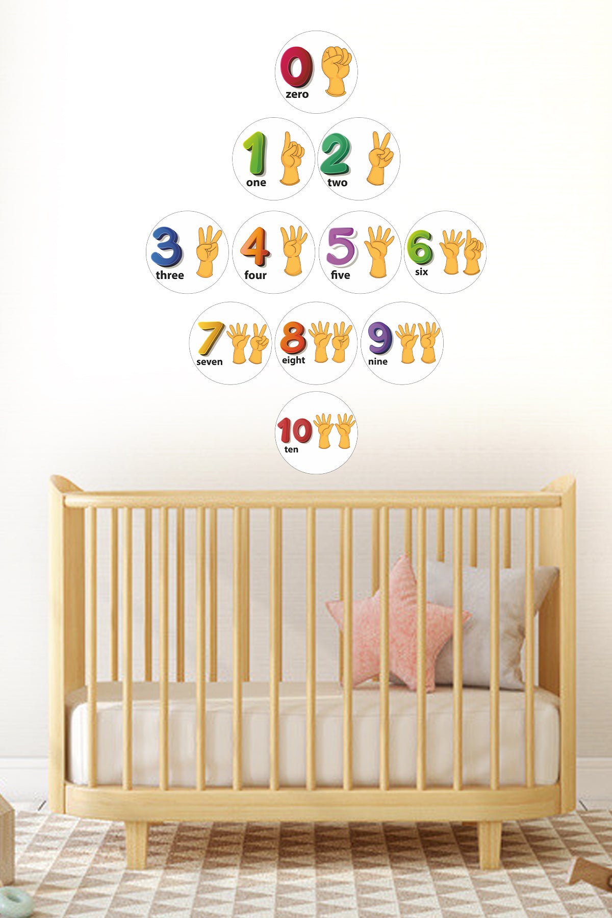 Çocuk Odası Duvar Sticker İngilizce Rakamalar Numbers