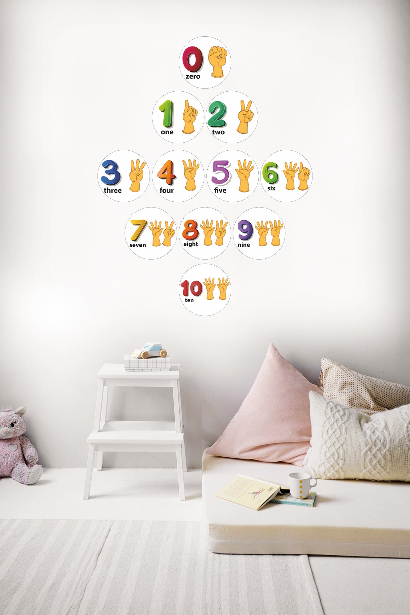 Çocuk Odası Duvar Sticker İngilizce Rakamalar Numbers