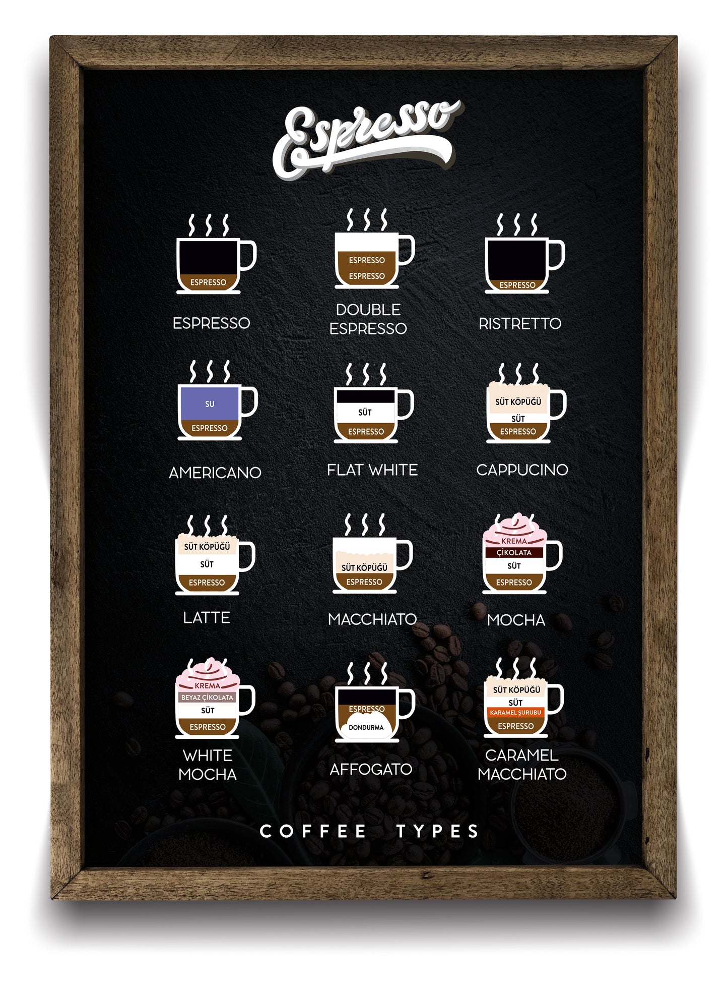 Espresso Kahve Çeşitleri - Coffee Types Duvar Dekoru - Ahşap Tablo