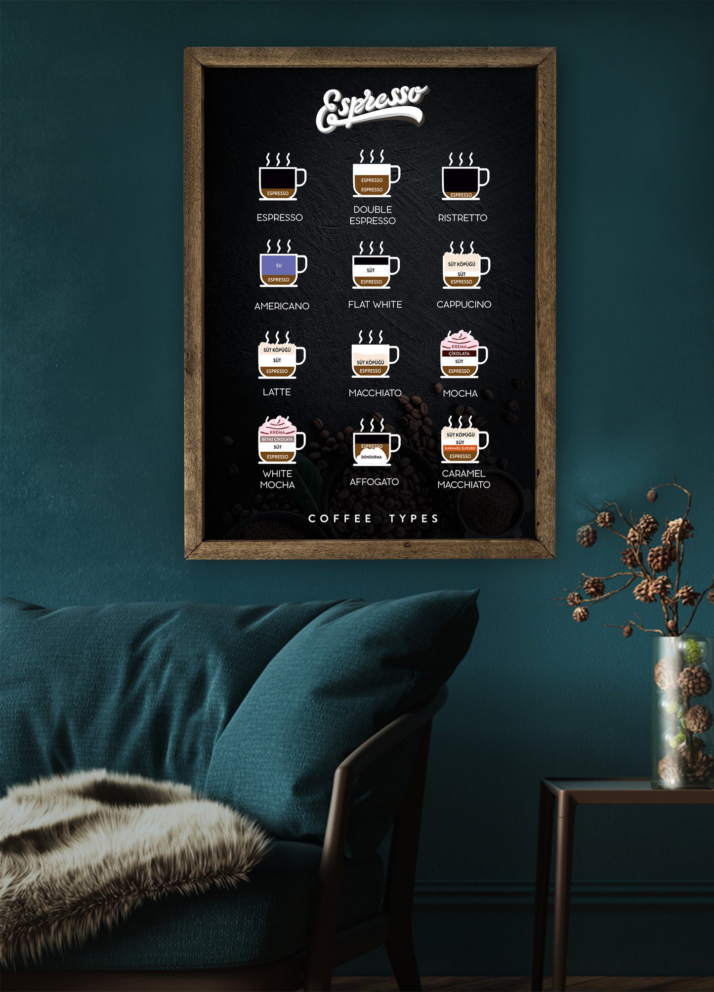 Espresso Kahve Çeşitleri - Coffee Types Duvar Dekoru - Ahşap Tablo
