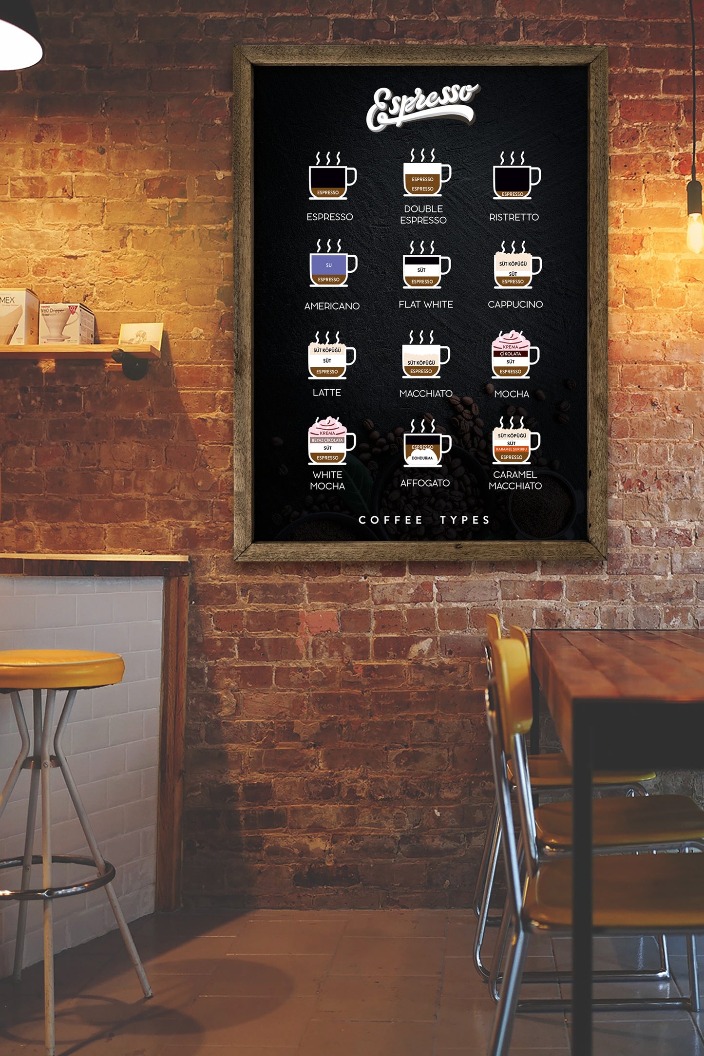 Espresso Kahve Çeşitleri - Coffee Types Duvar Dekoru - Ahşap Tablo